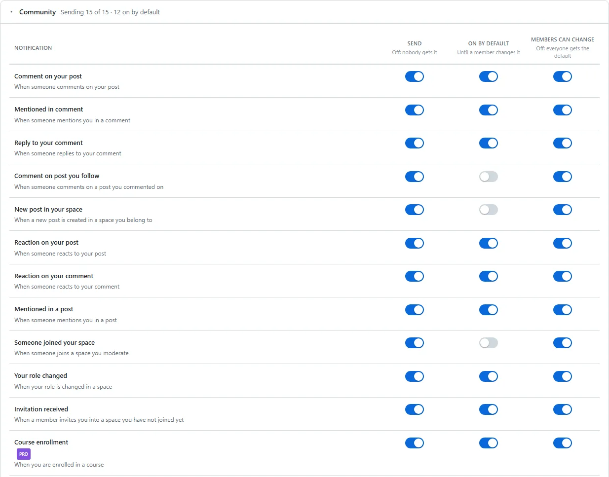Every community event, switched on or off site-wide from WordPress