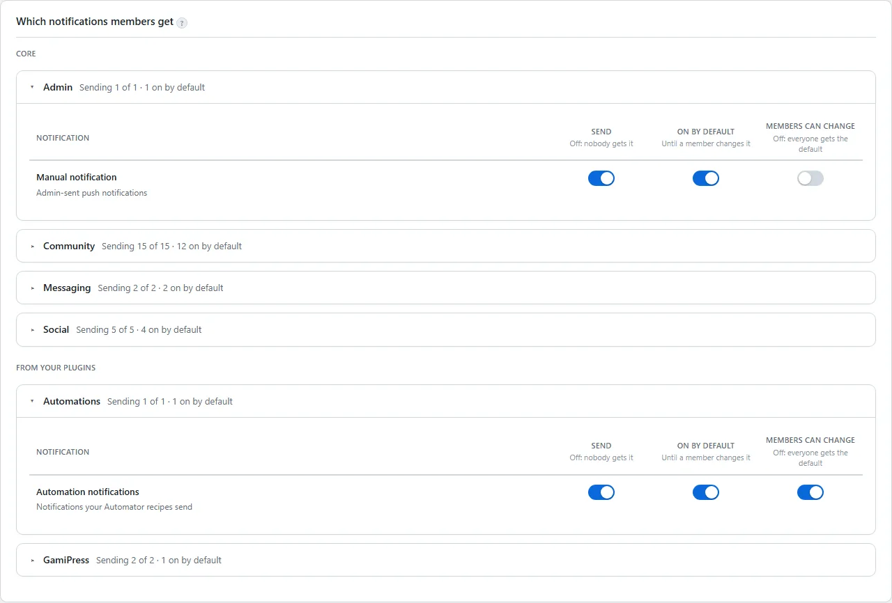 Which notifications members get: one row per notification with its Send, On by default and Members can change switches