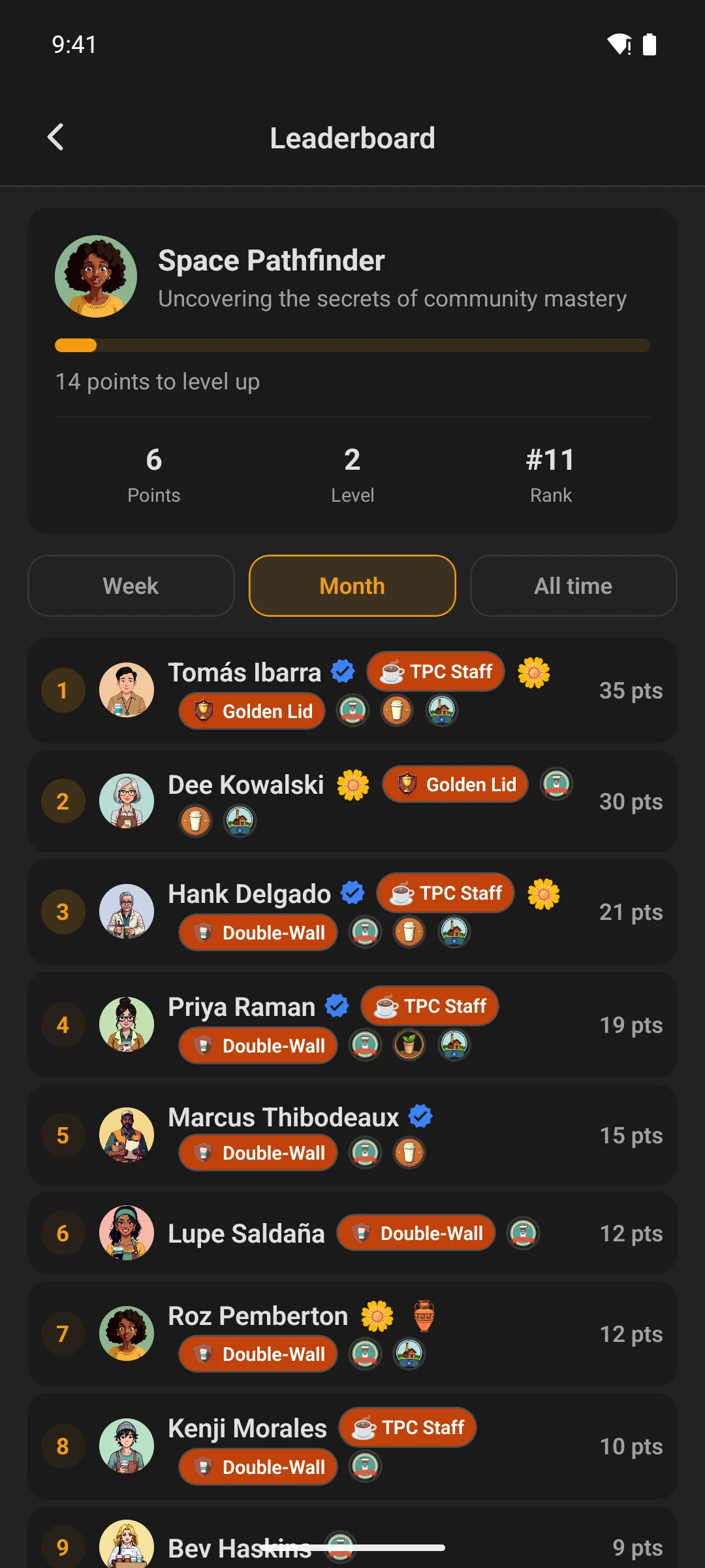 The leaderboard over the last month