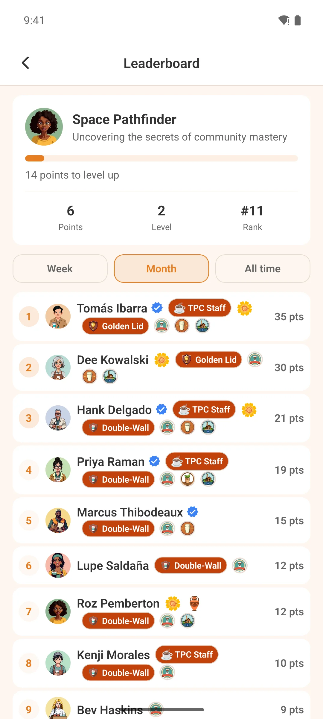 The leaderboard over the last month