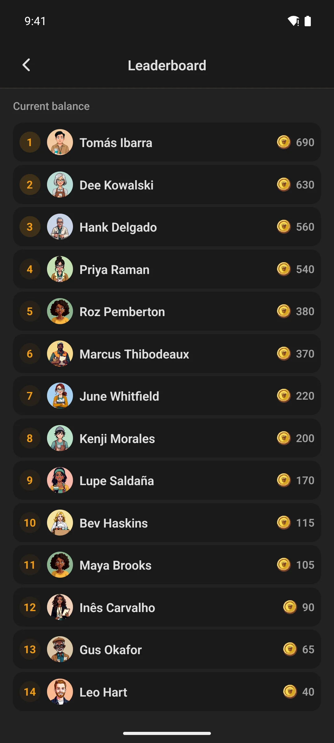 The GamiPress points leaderboard
