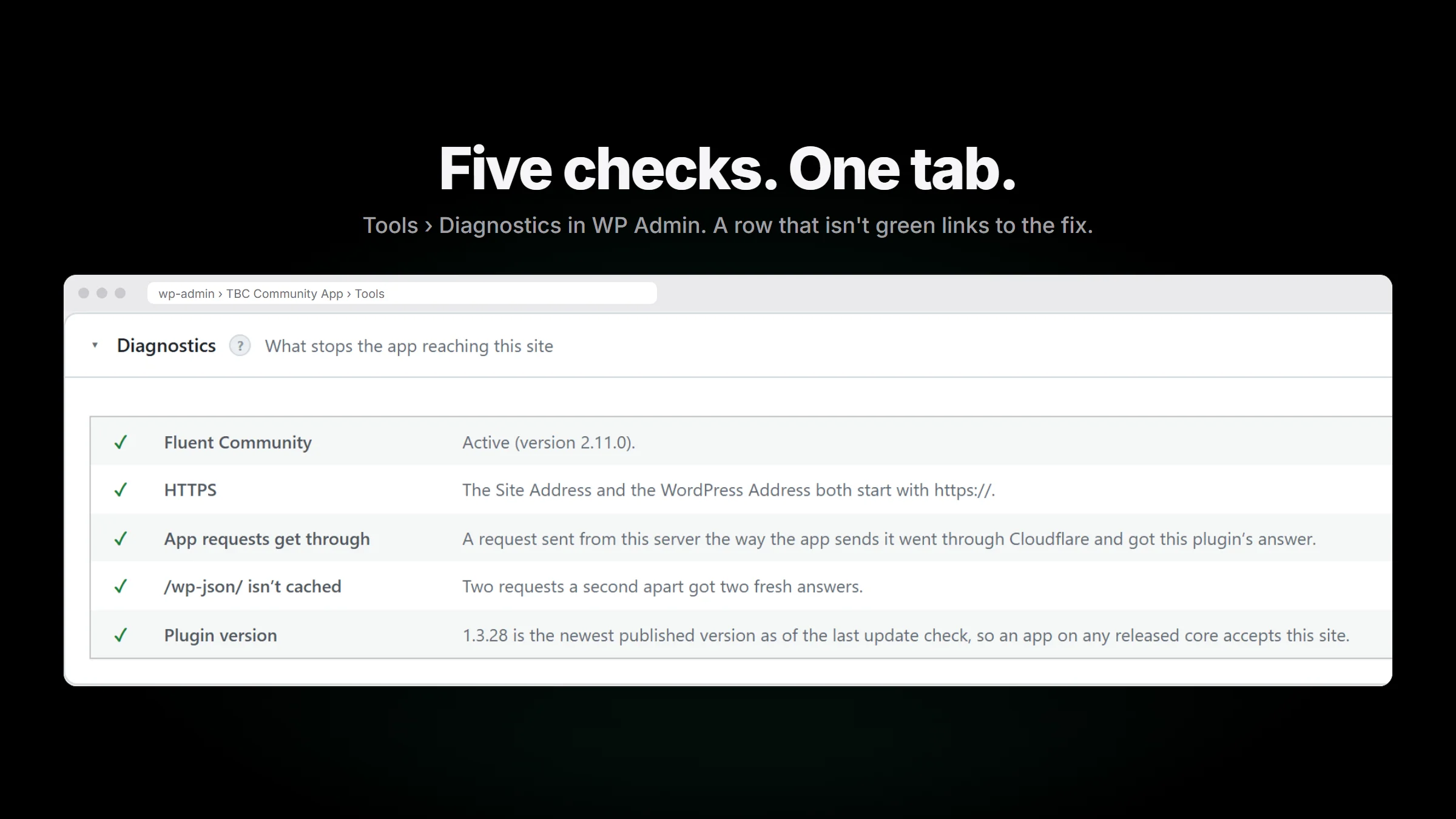 WP Admin, the TBC Community App plugin's Tools tab: the Diagnostics card with five green checks, for Fluent Community, HTTPS, app requests getting through, /wp-json/ not cached, and the plugin version.
