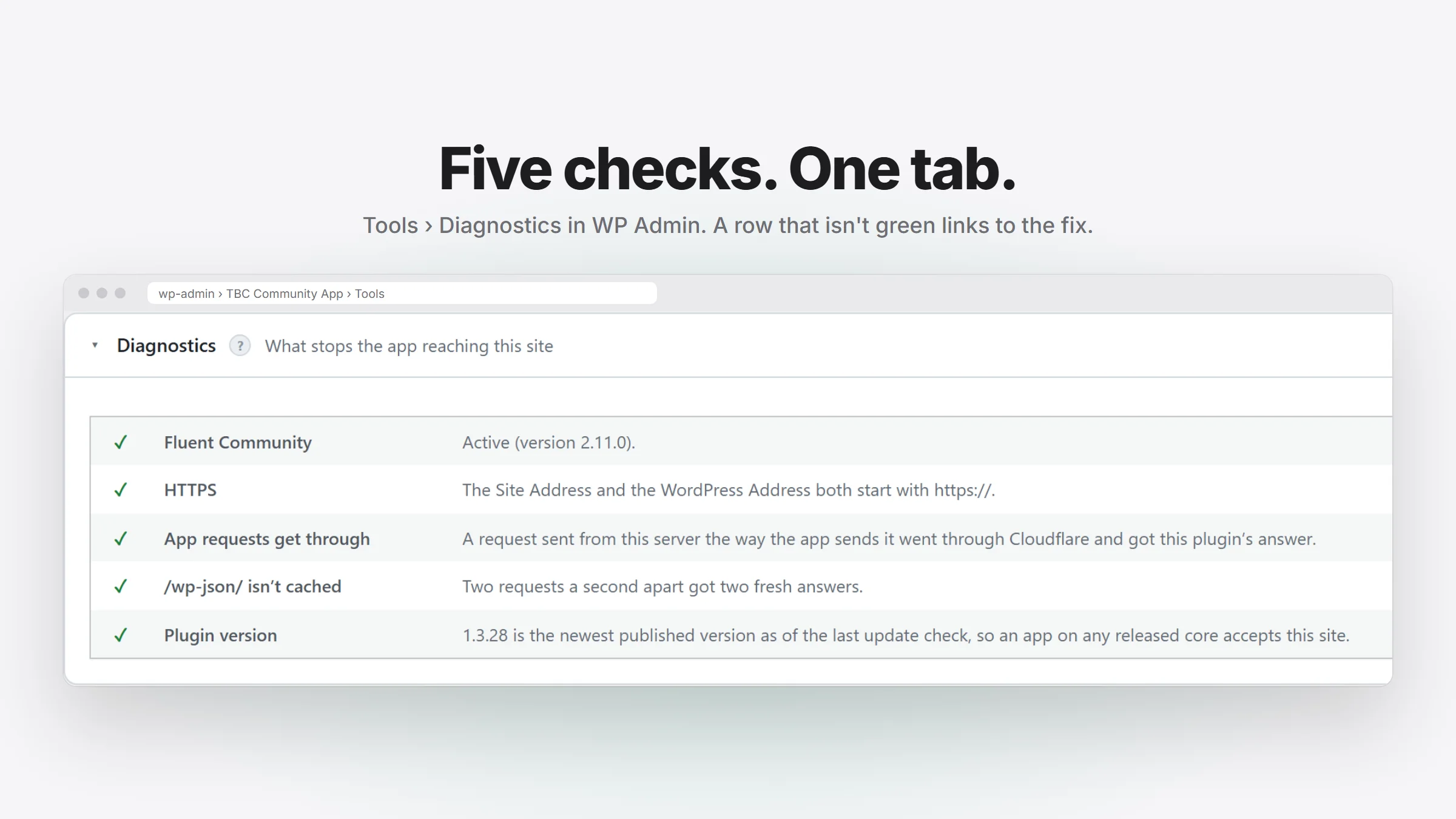 WP Admin, the TBC Community App plugin's Tools tab: the Diagnostics card with five green checks, for Fluent Community, HTTPS, app requests getting through, /wp-json/ not cached, and the plugin version.